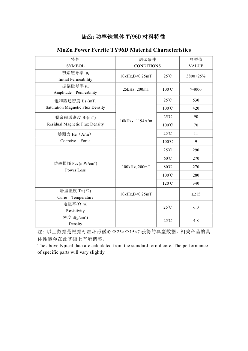 TY96d材料特性